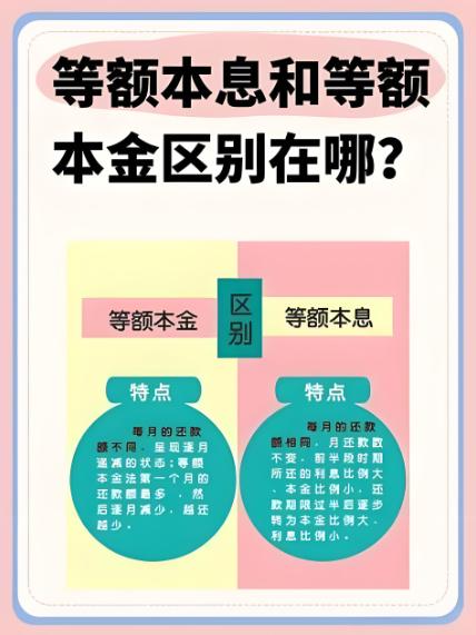 华夏配资门户 等额本金和等额本息的区别，等额本金和等额本息的计算方法